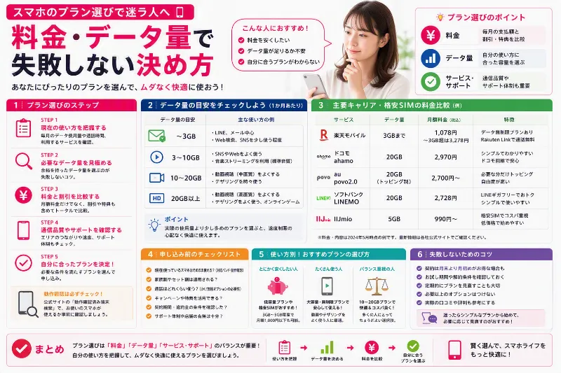 プラン選び 迷う