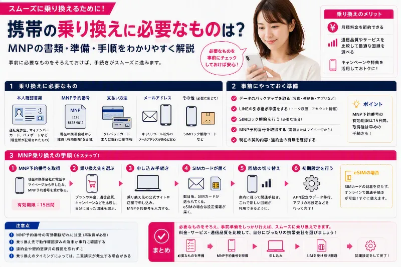 携帯 乗り換え 必要なもの