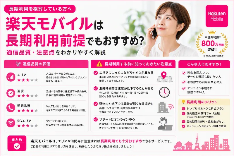 長期利用 前提